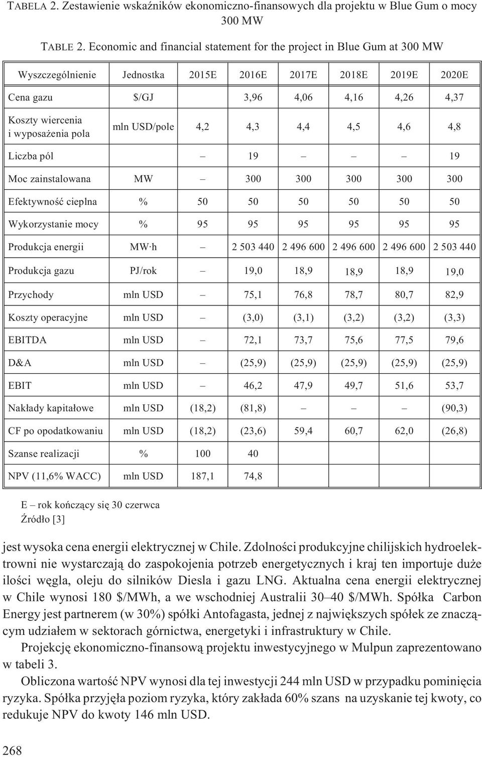 enia pola mln USD/pole 4,2 4,3 4,4 4,5 4,6 4,8 Liczba pól 19 19 Moc zainstalowana MW 300 300 300 300 300 Efektywnoœæ cieplna % 50 50 50 50 50 50 Wykorzystanie mocy % 95 95 95 95 95 95 Produkcja