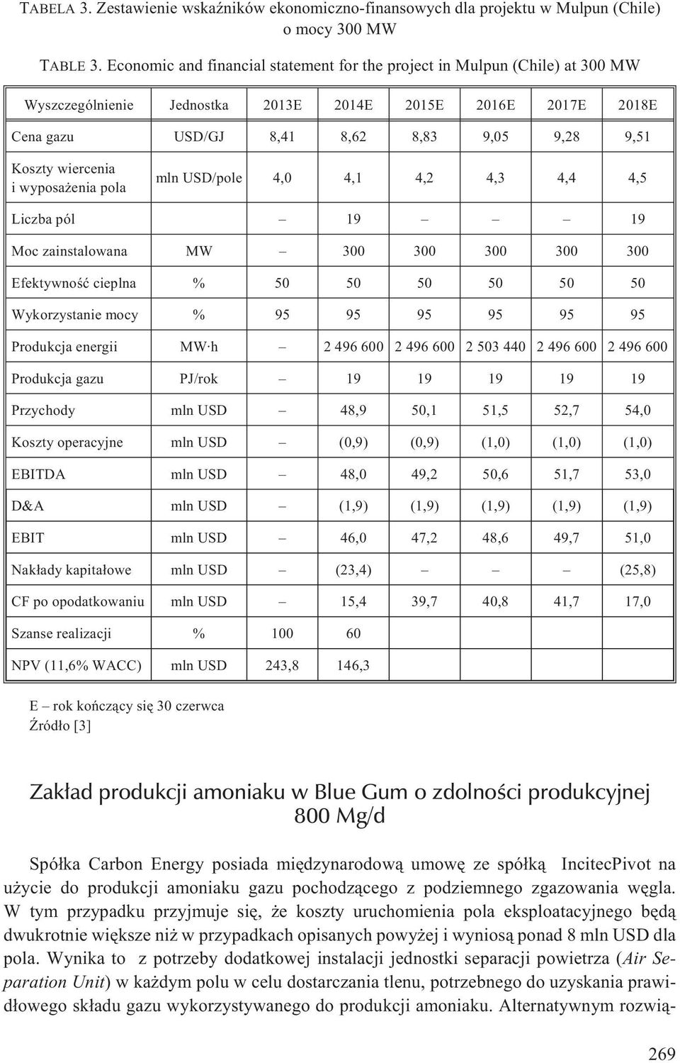 wiercenia i wyposa enia pola mln USD/pole 4,0 4,1 4,2 4,3 4,4 4,5 Liczba pól 19 19 Moc zainstalowana MW 300 300 300 300 300 Efektywnoœæ cieplna % 50 50 50 50 50 50 Wykorzystanie mocy % 95 95 95 95 95