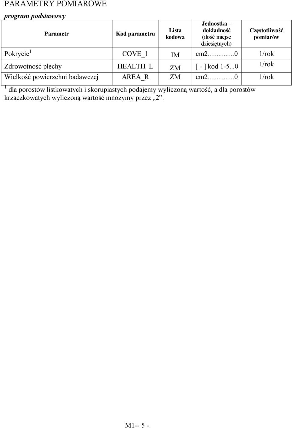 ..0 1/rok Zdrowotność plechy HEALTH_L ZM [ - ] kod 1-5...0 1/rok Wielkość powierzchni badawczej AREA_R ZM cm2.