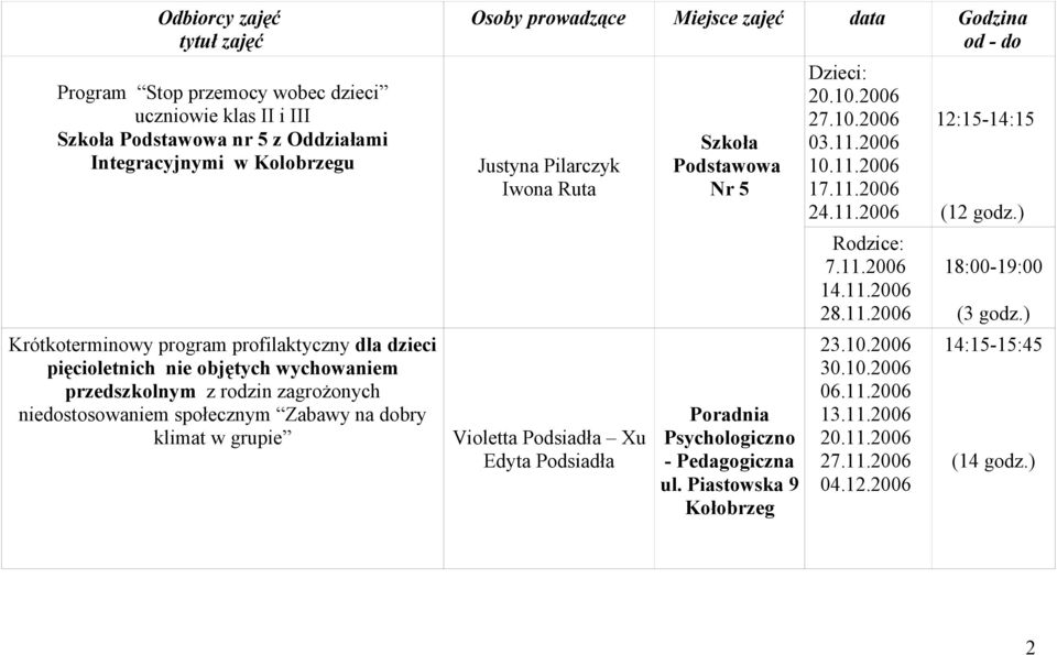 Godzina Justyna Pilarczyk Violetta Podsiadła Xu Edyta Podsiadła Nr 5 Poradnia Psychologiczno - Pedagogiczna ul. Piastowska 9 Dzieci: 20.10.2006 27.10.2006 03.11.2006 10.11.2006 17.