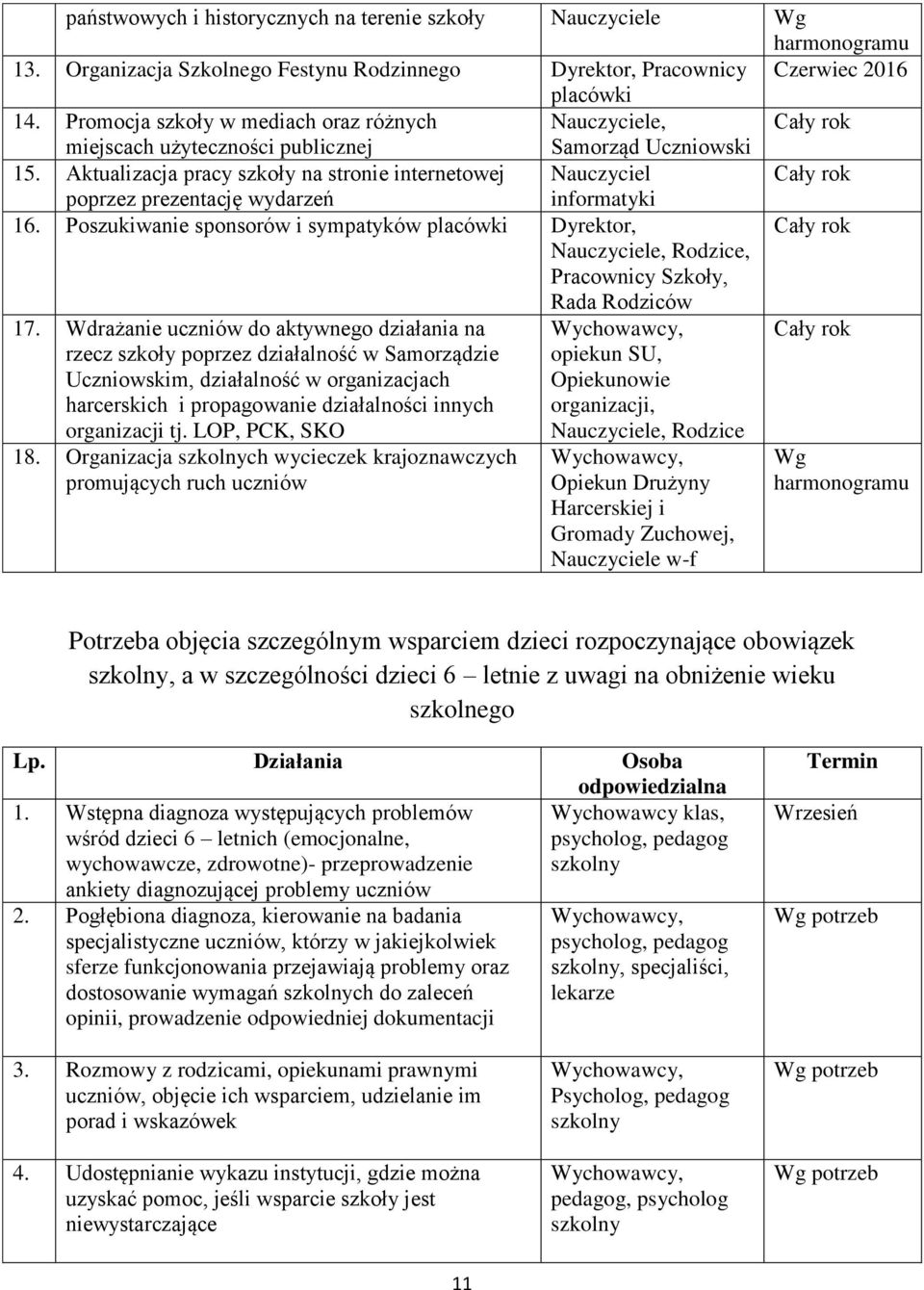 Aktualizacja pracy szkoły na stronie internetowej Nauczyciel poprzez prezentację wydarzeń informatyki 16.