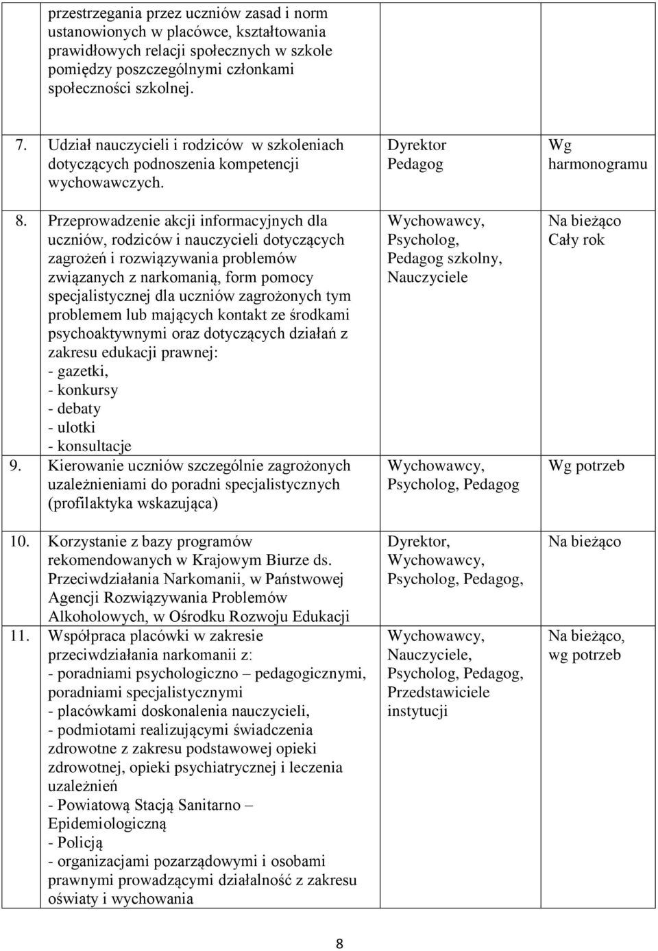 Przeprowadzenie akcji informacyjnych dla uczniów, rodziców i nauczycieli dotyczących zagrożeń i rozwiązywania problemów związanych z narkomanią, form pomocy specjalistycznej dla uczniów zagrożonych