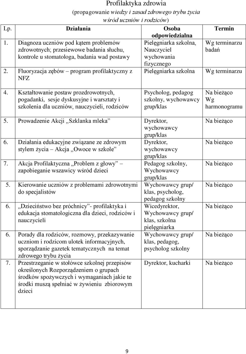 Fluoryzacja zębów program profilaktyczny z NFZ odpowiedzialna Pielęgniarka szkolna, Nauczyciel wychowania fizycznego Pielęgniarka szkolna Termin terminarzu badań terminarzu 4.