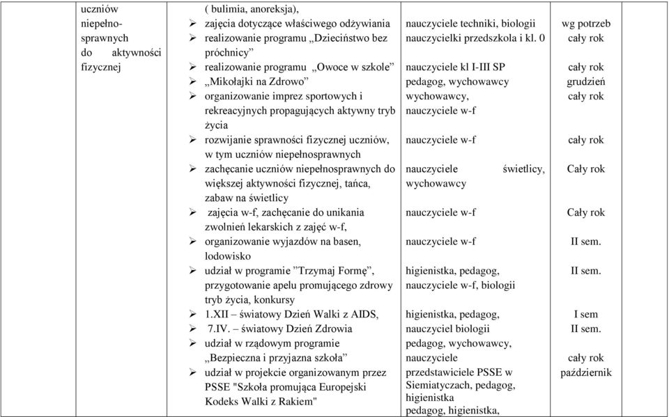 niepełnosprawnych do większej aktywności fizycznej, tańca, zabaw na świetlicy zajęcia w-f, zachęcanie do unikania zwolnień lekarskich z zajęć w-f, organizowanie wyjazdów na basen, lodowisko udział w