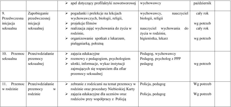 życia w rodzinie, organizowanie spotkań z lekarzem, pielęgniarką, położną, biologii, religii nauczyciel nauczyciel wychowania do życia w rodzinie, higienistka, lekarz 10.