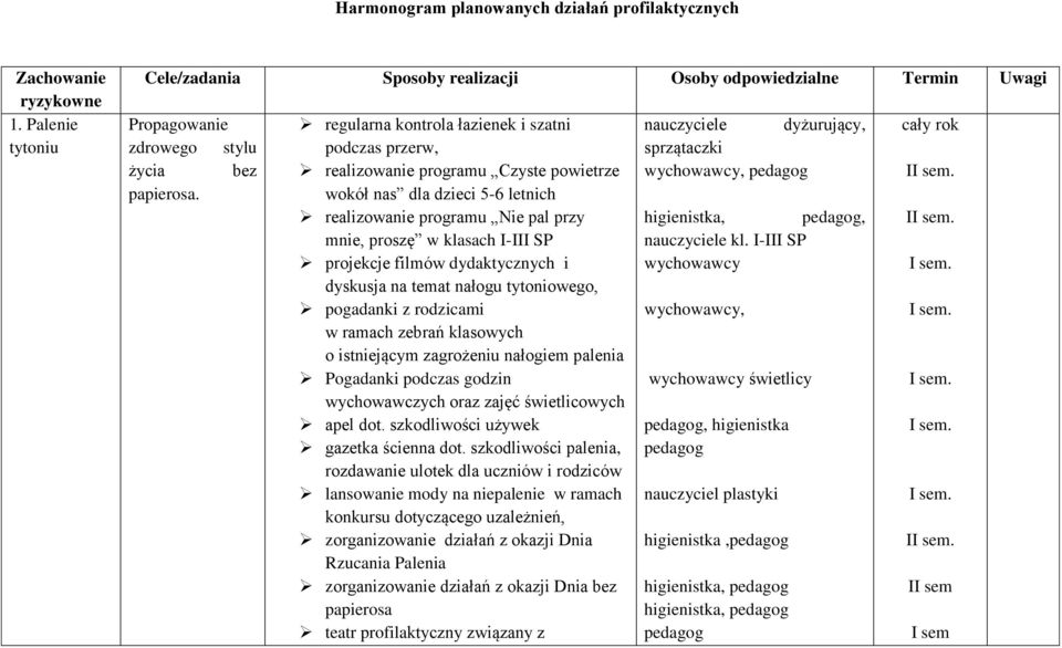 regularna kontrola łazienek i szatni podczas przerw, realizowanie programu Czyste powietrze wokół nas dla dzieci 5-6 letnich realizowanie programu Nie pal przy mnie, proszę w klasach I-III SP