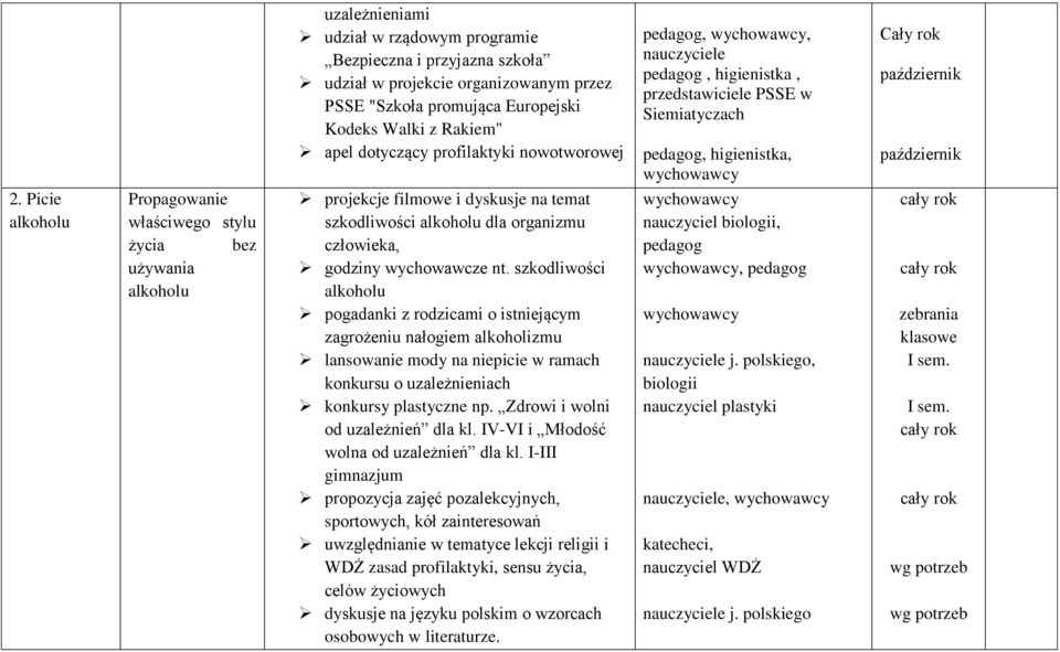 szkodliwości alkoholu pogadanki z rodzicami o istniejącym zagrożeniu nałogiem alkoholizmu lansowanie mody na niepicie w ramach konkursu o uzależnieniach konkursy plastyczne np.