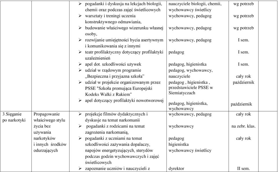 dotyczący profilaktyki uzależnienień apel dot.