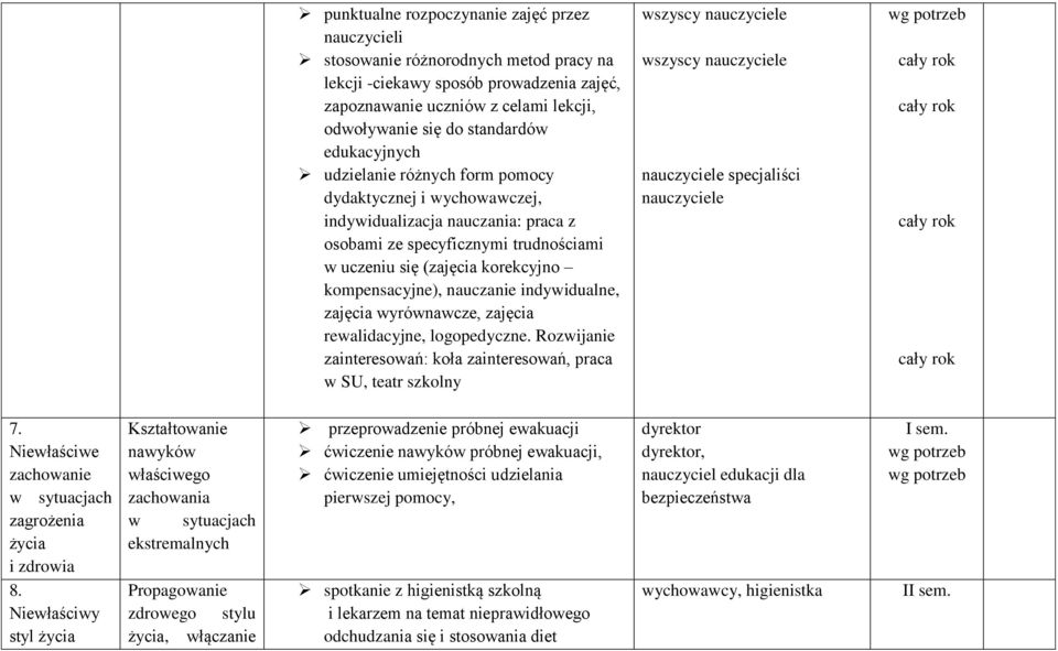nauczanie indywidualne, zajęcia wyrównawcze, zajęcia rewalidacyjne, logopedyczne. Rozwijanie zainteresowań: koła zainteresowań, praca w SU, teatr szkolny wszyscy wszyscy specjaliści 7.