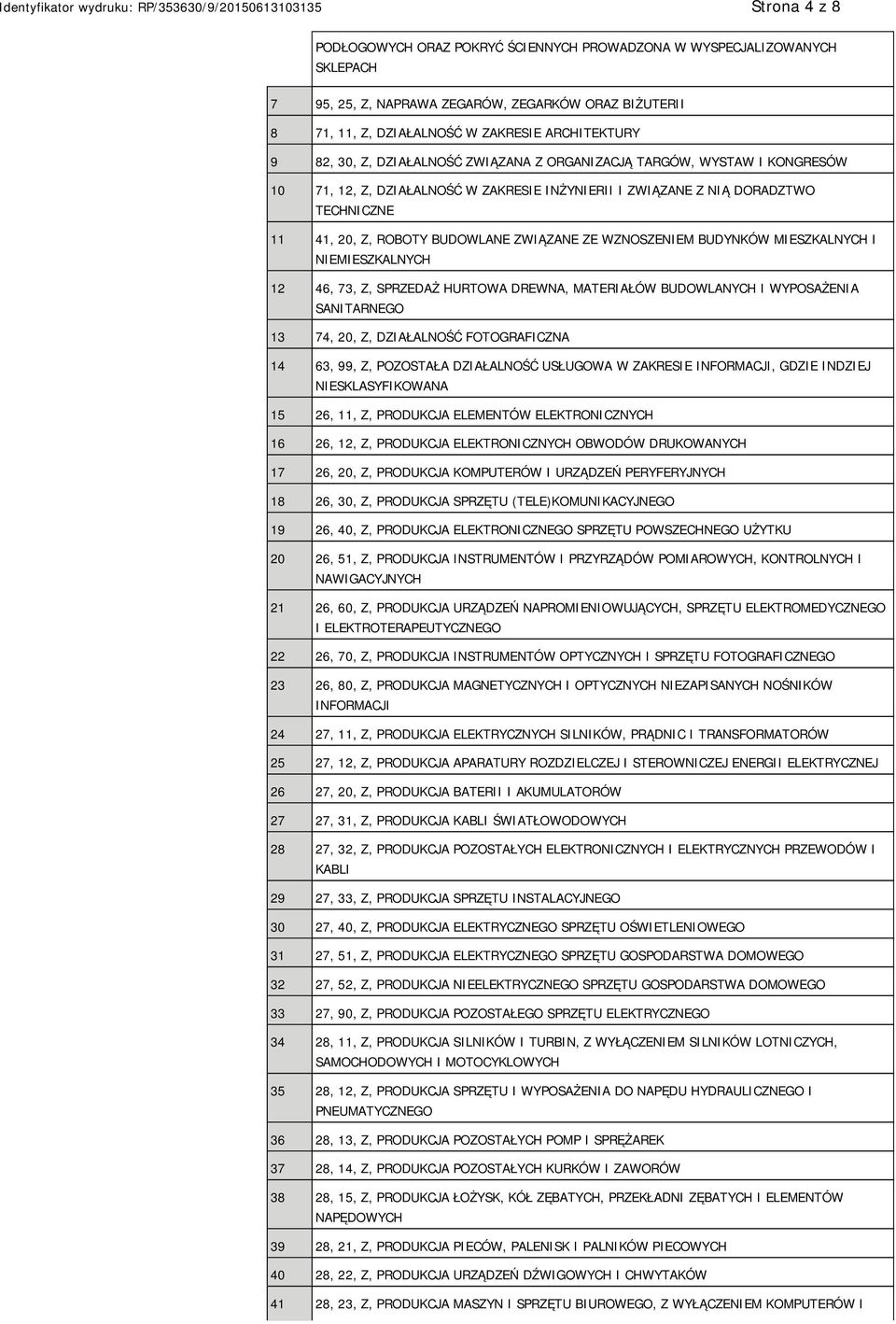 WZNOSZENIEM BUDYNKÓW MIESZKALNYCH I NIEMIESZKALNYCH 12 46, 73, Z, SPRZEDAŻ HURTOWA DREWNA, MATERIAŁÓW BUDOWLANYCH I WYPOSAŻENIA SANITARNEGO 13 74, 20, Z, DZIAŁALNOŚĆ FOTOGRAFICZNA 14 63, 99, Z,