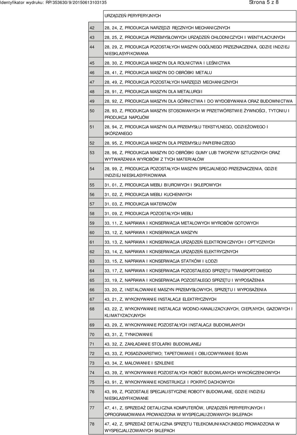 PRODUKCJA POZOSTAŁYCH NARZĘDZI MECHANICZNYCH 48 28, 91, Z, PRODUKCJA MASZYN DLA METALURGII 49 28, 92, Z, PRODUKCJA MASZYN DLA GÓRNICTWA I DO WYDOBYWANIA ORAZ BUDOWNICTWA 50 28, 93, Z, PRODUKCJA