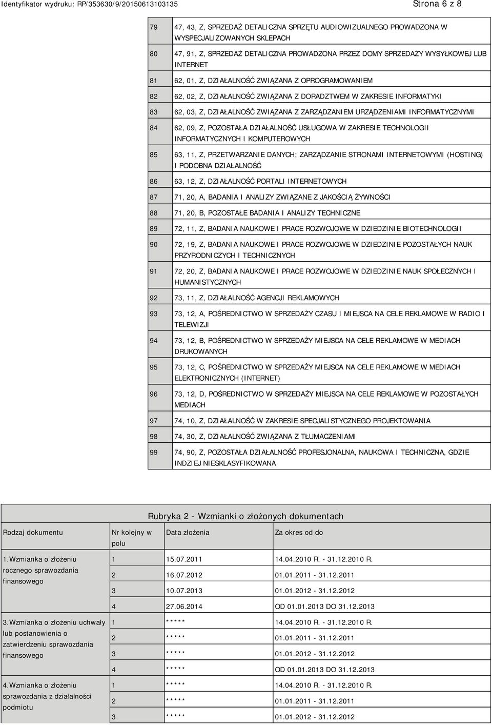 INFORMATYCZNYMI 84 62, 09, Z, POZOSTAŁA DZIAŁALNOŚĆ USŁUGOWA W ZAKRESIE TECHNOLOGII INFORMATYCZNYCH I KOMPUTEROWYCH 85 63, 11, Z, PRZETWARZANIE DANYCH; ZARZĄDZANIE STRONAMI INTERNETOWYMI (HOSTING) I