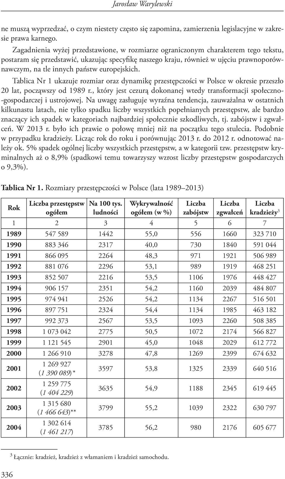 państw europejskich. Tablica Nr 1 ukazuje rozmiar oraz dynamikę przestępczości w Polsce w okresie przeszło 20 lat, począwszy od 1989 r.