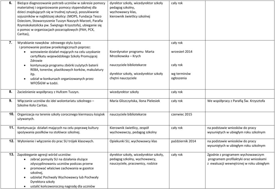 Świętego Krzysztofa), ubieganie się o pomoc w organizacjach pozarządowych (PAH, PCK, Caritas), 7.