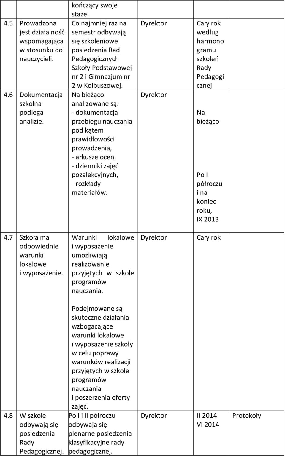 Na bieżąco analizowane są: - dokumentacja przebiegu nauczania pod kątem prawidłowości prowadzenia, - arkusze ocen, - dzienniki zajęć pozalekcyjnych, - rozkłady materiałów.