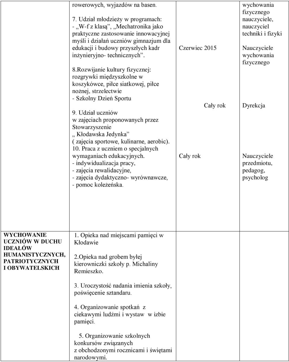 8.Rozwijanie kultury fizycznej: rozgrywki międzyszkolne w koszykówce, piłce siatkowej, piłce nożnej, strzelectwie - Szkolny Dzień Sportu 9.