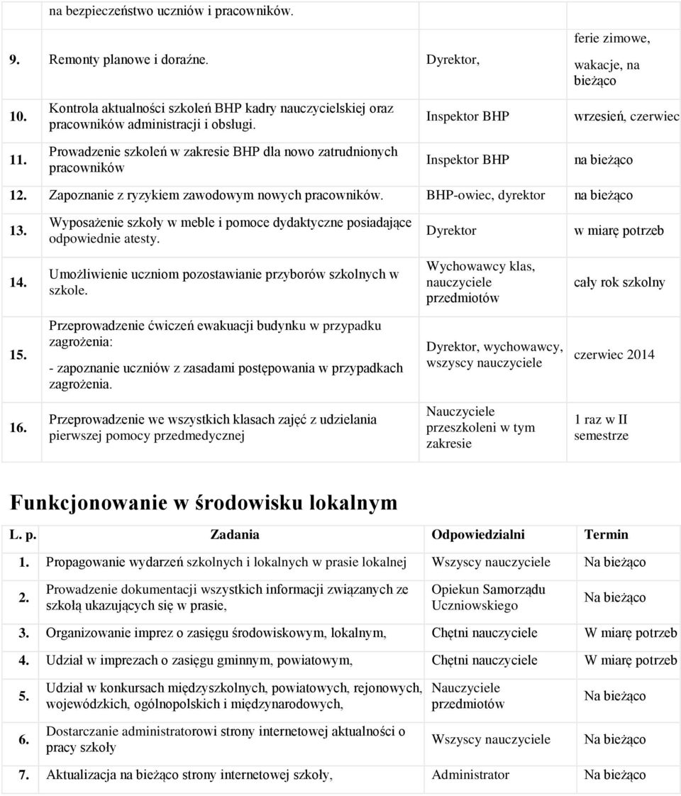 Prowadzenie szkoleń w zakresie BHP dla nowo zatrudnionych pracowników Inspektor BHP na bieżąco 1 Zapoznanie z ryzykiem zawodowym nowych pracowników. BHP-owiec, dyrektor na bieżąco 13.