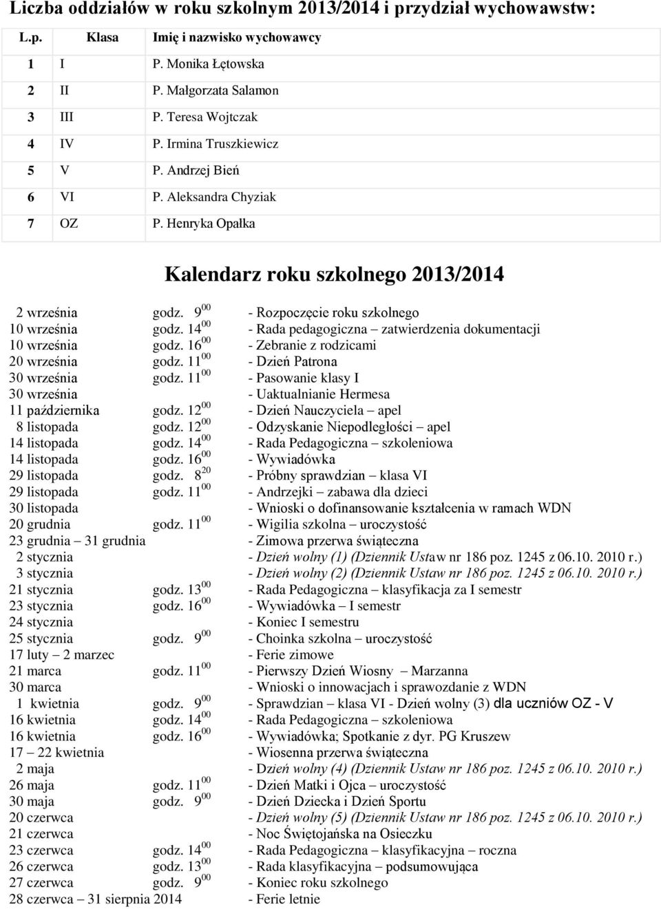 14 00 - Rada pedagogiczna zatwierdzenia dokumentacji 10 września godz. 16 00 - Zebranie z rodzicami 20 września godz. 11 00 - Dzień Patrona 30 września godz.