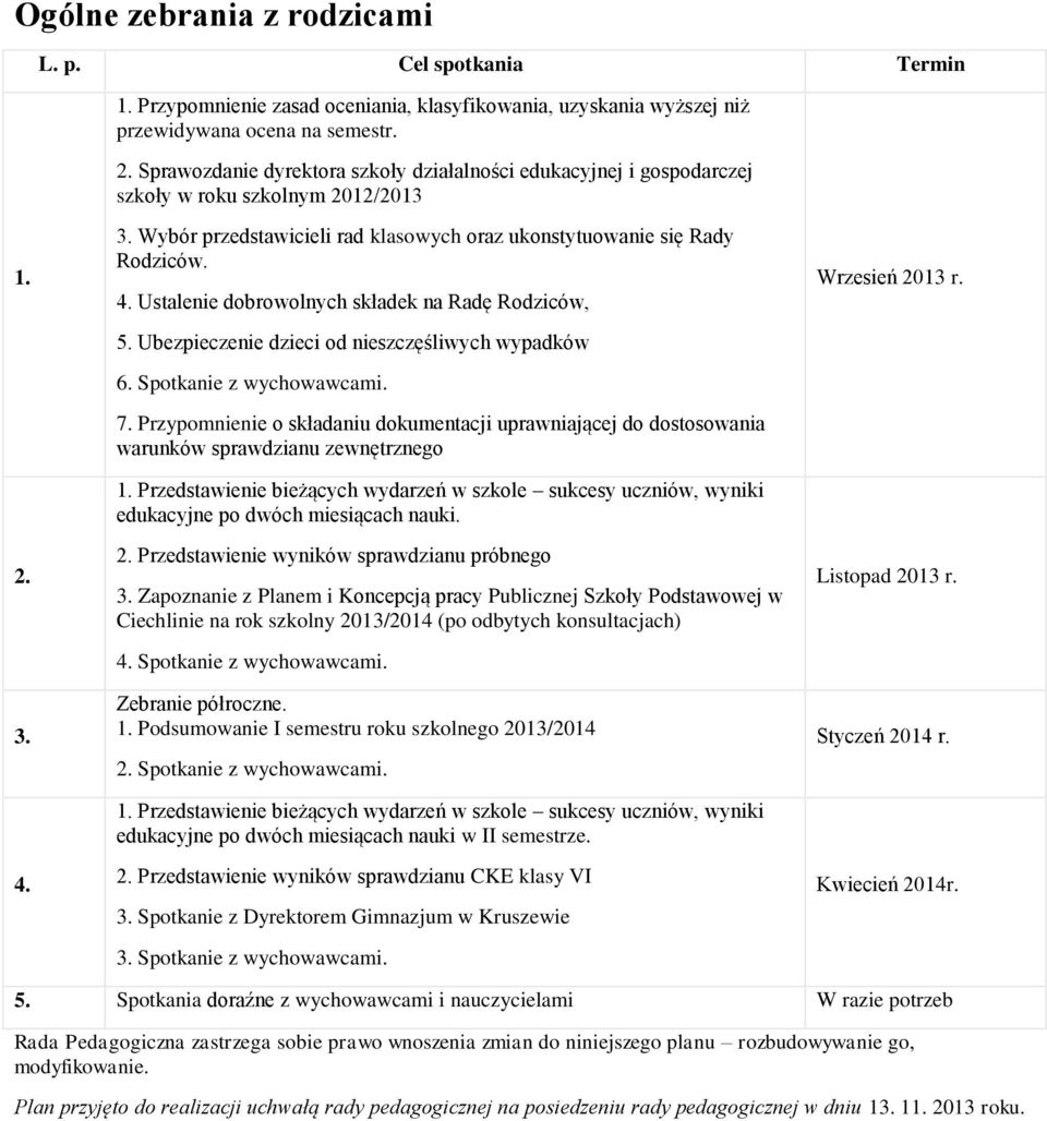 Ubezpieczenie dzieci od nieszczęśliwych wypadków 6. Spotkanie z wychowawcami. 7. Przypomnienie o składaniu dokumentacji uprawniającej do dostosowania warunków sprawdzianu zewnętrznego 1.