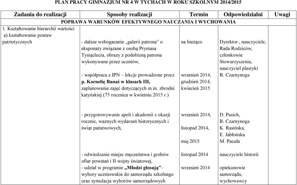 przez uczniów, - współpraca z IPN lekcje prowadzone przez p. Kornelię Banaś w klasach III, zaplanowanie zajęć dotyczących m.in. zbrodni katyńskiej (75 rocznica w kwietniu 2015 r.