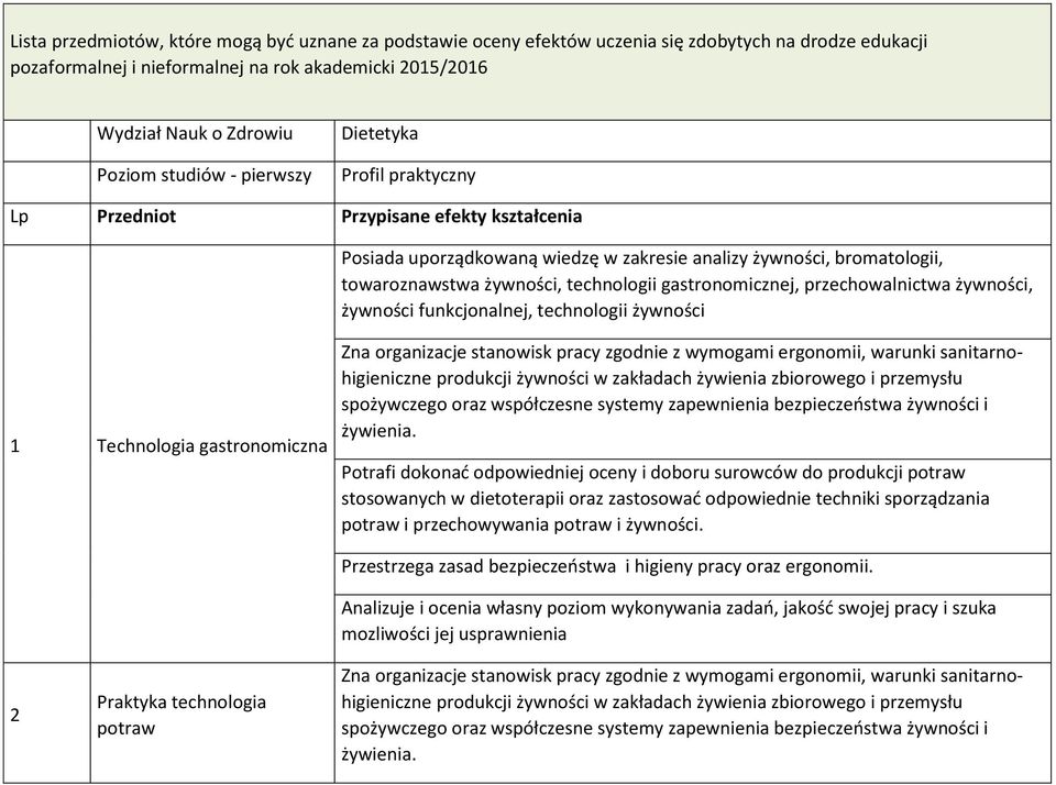 sanitarnohigieniczne produkcji żywności w zakładach żywienia zbiorowego i przemysłu spożywczego oraz współczesne systemy zapewnienia bezpieczeństwa żywności i żywienia.