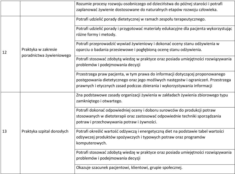 Potrafi przeprowadzić wywiad żywieniowy i dokonać oceny stanu odżywienia w oparciu o badania przesiewowe i pogłębioną ocenę stanu odżywienia.