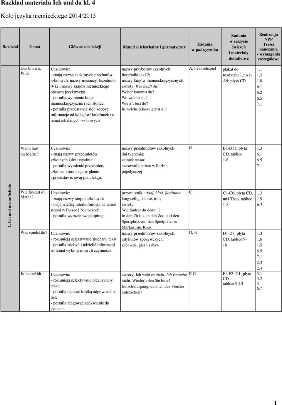 przedstawić się i zdobyć informacje od kolegów/ koleżanek na temat ich danych osobowych nazwy przyborów szkolnych; liczebniki do ; nazwy krajów niemieckojęzycznych; zwroty: Wie heißt du?