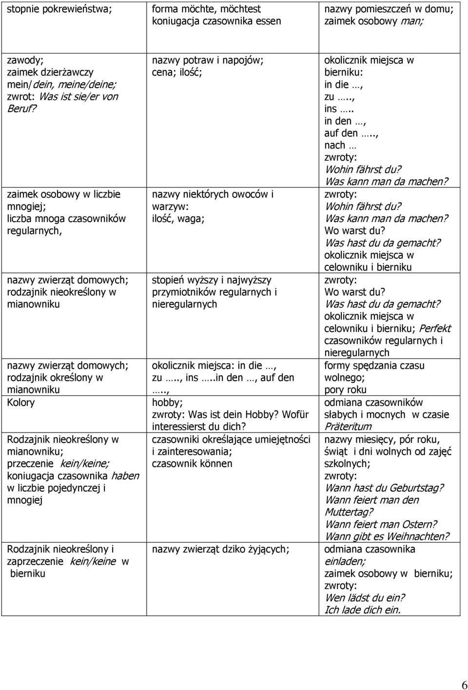 zaimek osobowy w liczbie mnogiej; liczba mnoga czasowników regularnych, nazwy zwierząt domowych; rodzajnik nieokreślony w mianowniku nazwy zwierząt domowych; rodzajnik określony w mianowniku Kolory