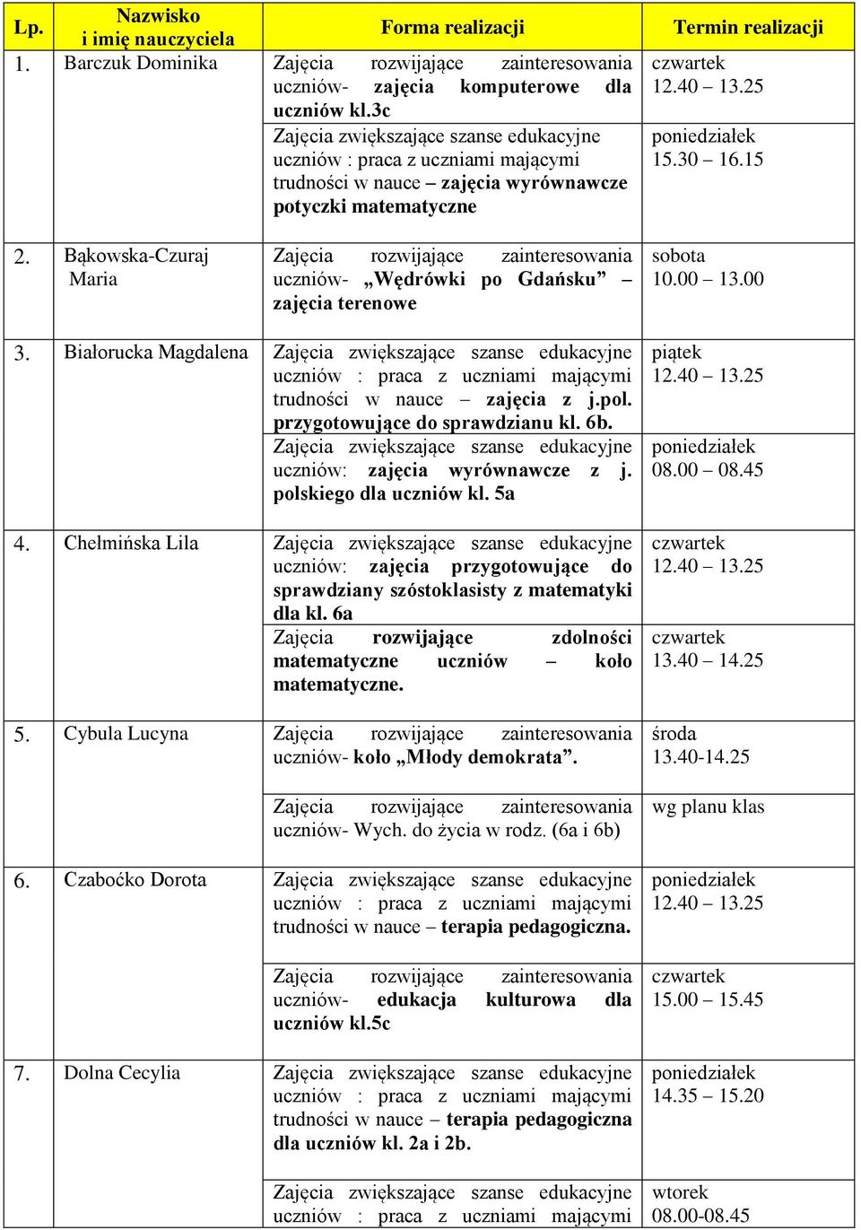 uczniów: zajęcia wyrównawcze z j. polskiego dla uczniów kl. 5a 4. Chełmińska Lila uczniów: zajęcia przygotowujące do sprawdziany szóstoklasisty z matematyki dla kl.