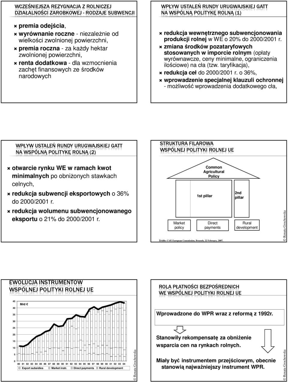 subwencjonowania produkcji rolnej w WE o 20% do 2000/2001 r. zmiana środków pozataryfowych stosowanych w imporcie rolnym (opłaty wyrównawcze, ceny minimalne, ograniczenia ilościowe) na cła (tzw.