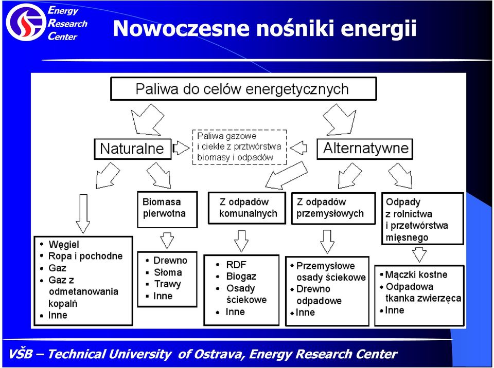 VŠB Technical