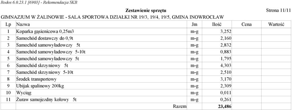 Samochód samowyładowczy 5t m-g 1,795 6 Samochód skrzyniowy 5t m-g 4,303 7 Samochód skrzyniowy 5-10t m-g 2,510 8 Środek