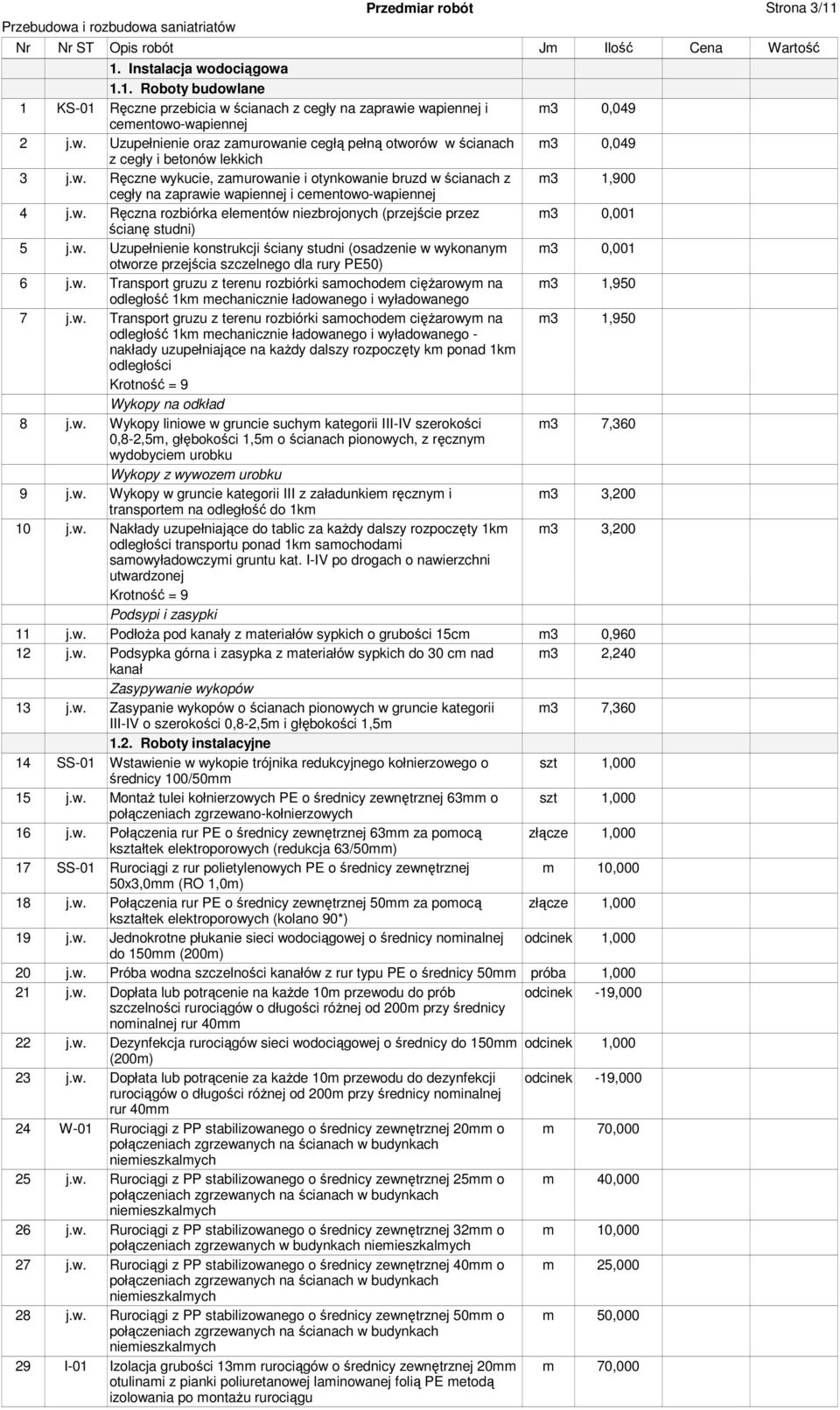 w. Ręczna rozbiórka elementów niezbrojonych (przejście przez m3 0,001 ścianę studni) 5 j.w. Uzupełnienie konstrukcji ściany studni (osadzenie w wykonanym m3 0,001 otworze przejścia szczelnego dla rury PE50) 6 j.