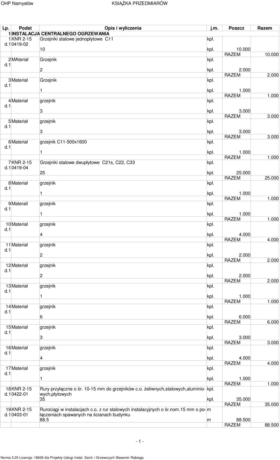 000 RAZEM 25.000 8Materiał grzejnik 1 1.000 9Materaił grzejnik 1 1.000 10Materiał grzejnik 4 4.000 11Materiał grzejnik 2 2.000 12Materiał grzejnik 2 2.000 13Materiał grzejnik 1 1.