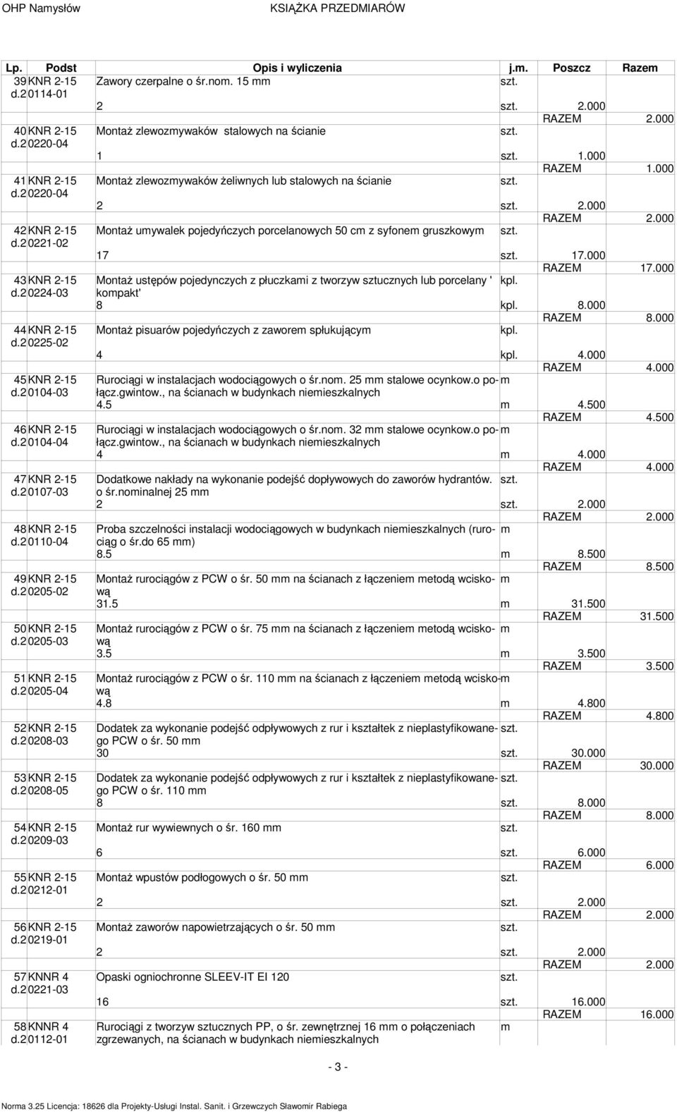 000 43KNR 2-15 Montaż ustępów pojedynczych z płuczkai z tworzyw sztucznych lub porcelany ' d.20224-03 kopakt' 8 8.000 44KNR 2-15 Montaż pisuarów pojedyńczych z zawore spłukujący d.20225-02 4 4.