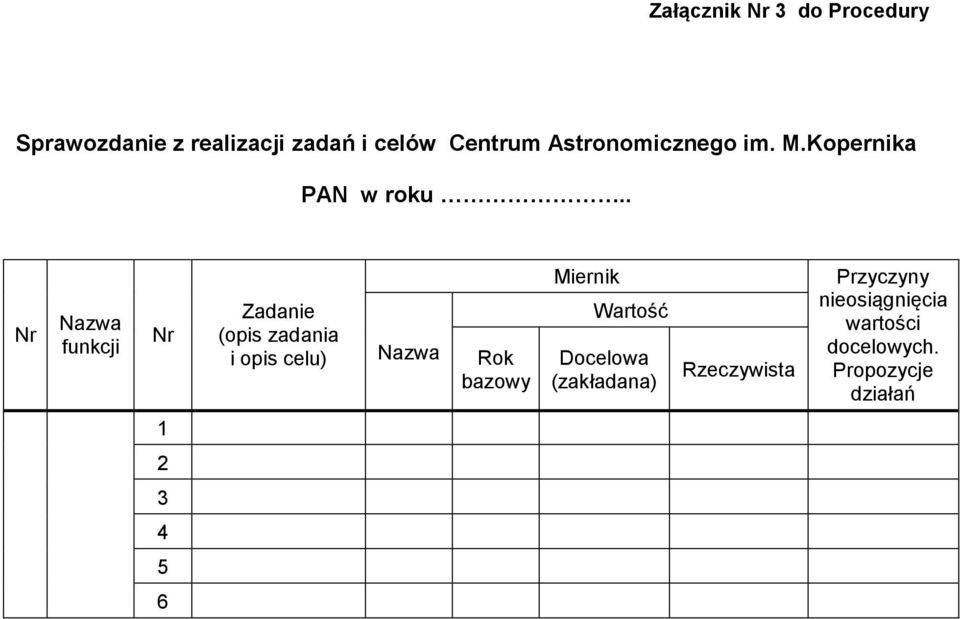 . Nr Nazwa funkcji Nr Zadanie (opis zadania i opis celu) Nazwa Rok bazowy