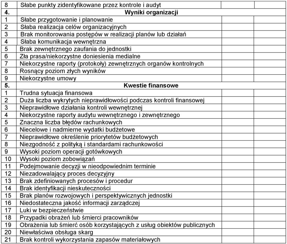 zewnętrznego zaufania do jednostki 6 Zła prasa/niekorzystne doniesienia medialne 7 Niekorzystne raporty (protokoły) zewnętrznych organów kontrolnych 8 Rosnący poziom złych wyników 9 Niekorzystne