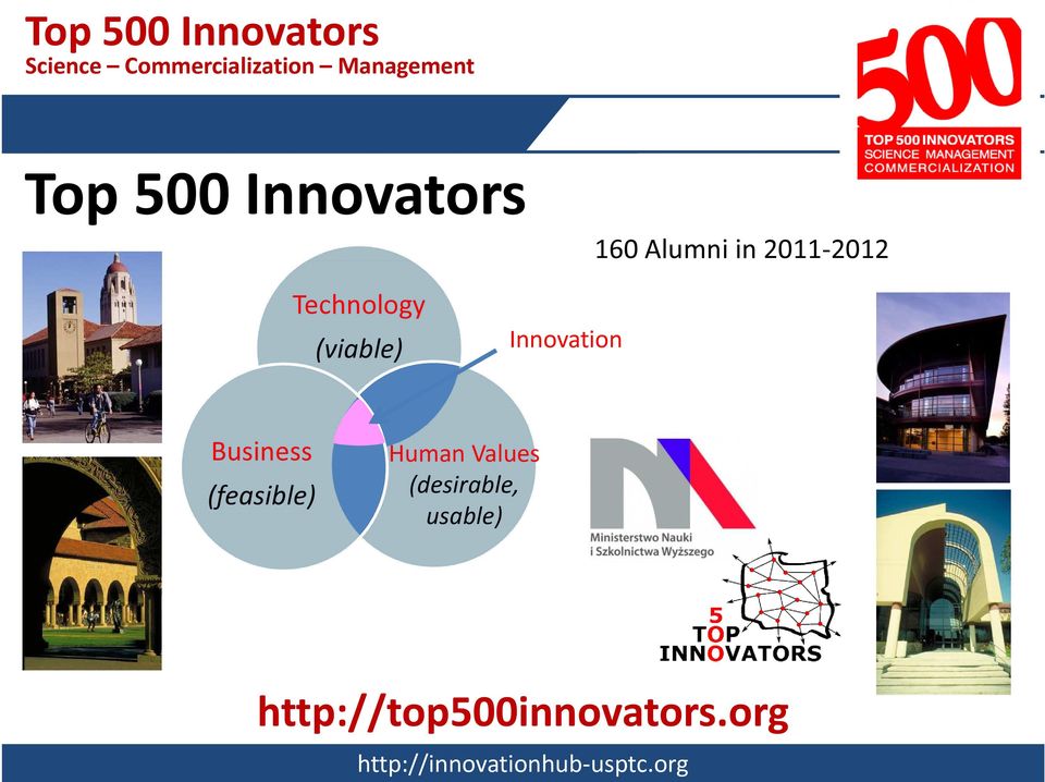 in 2011-2012 Technology (viable) Innovation Business
