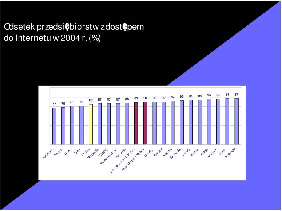 Węgry Litwa Cypr Polska Hiszpania Włochy Wielka Brytania Holandia kraje UE przed 1.