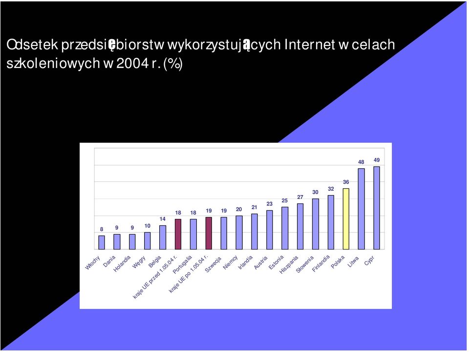 Holandia Węgry Belgia kraje UE przed 1.05.04 r.