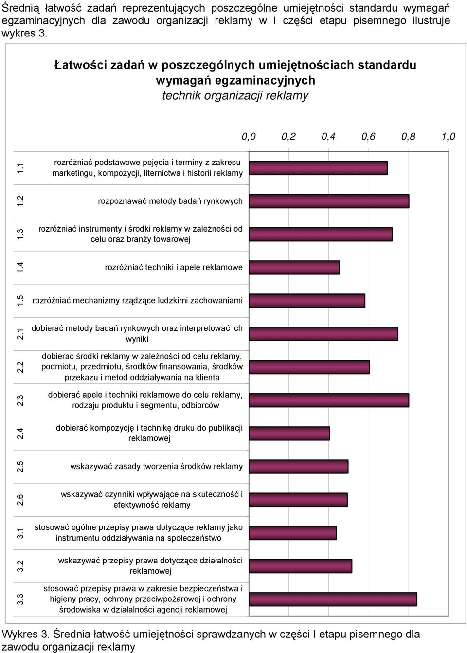 1 rozróżniać podstawowe pojęcia i terminy z zakresu marketingu, kompozycji, liternictwa i historii reklamy 1.2 rozpoznawać metody badań rynkowych 1.