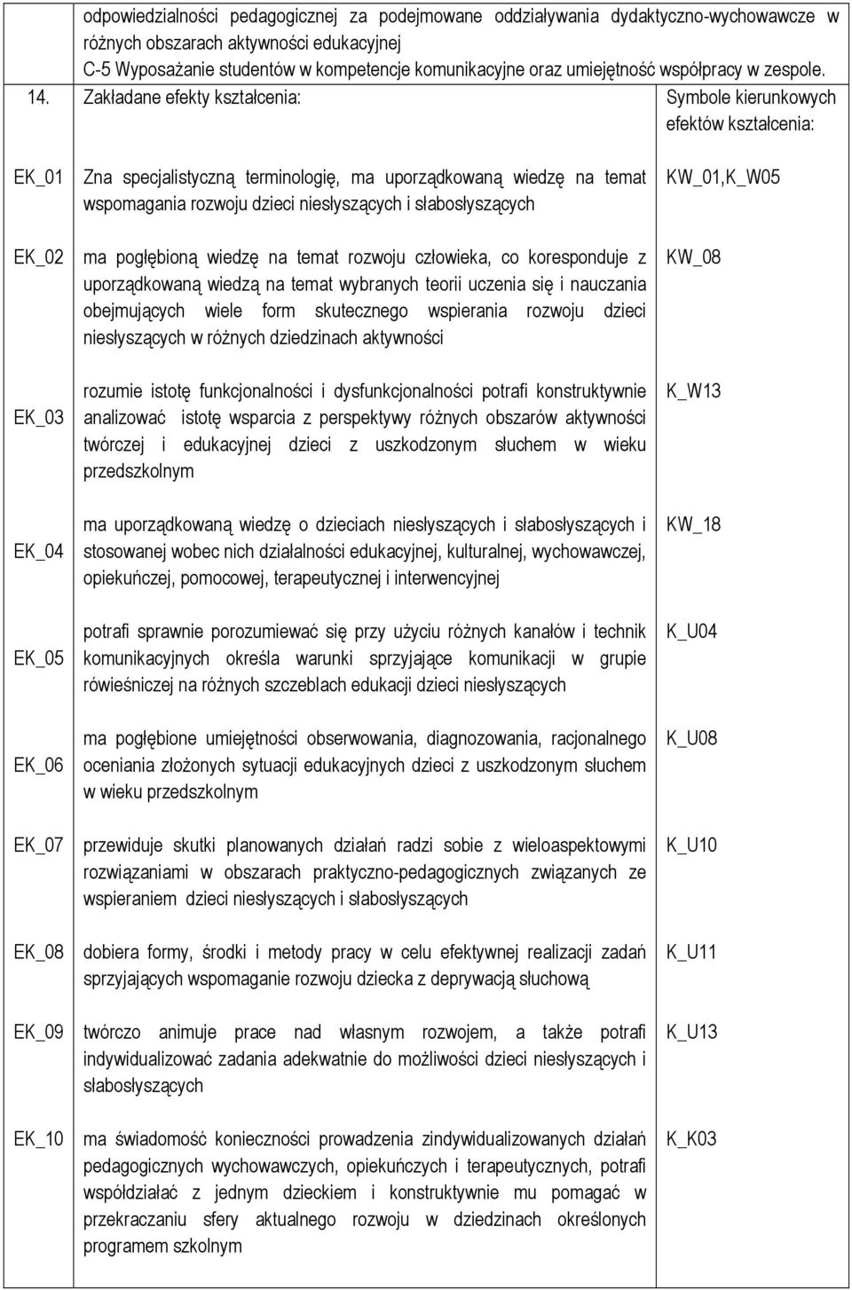 Zakładane efekty kształcenia: Symbole kierunkowych efektów kształcenia: EK_01 EK_02 EK_03 EK_04 EK_05 EK_06 EK_07 EK_08 EK_09 EK_10 Zna specjalistyczną terminologię, ma uporządkowaną wiedzę na temat