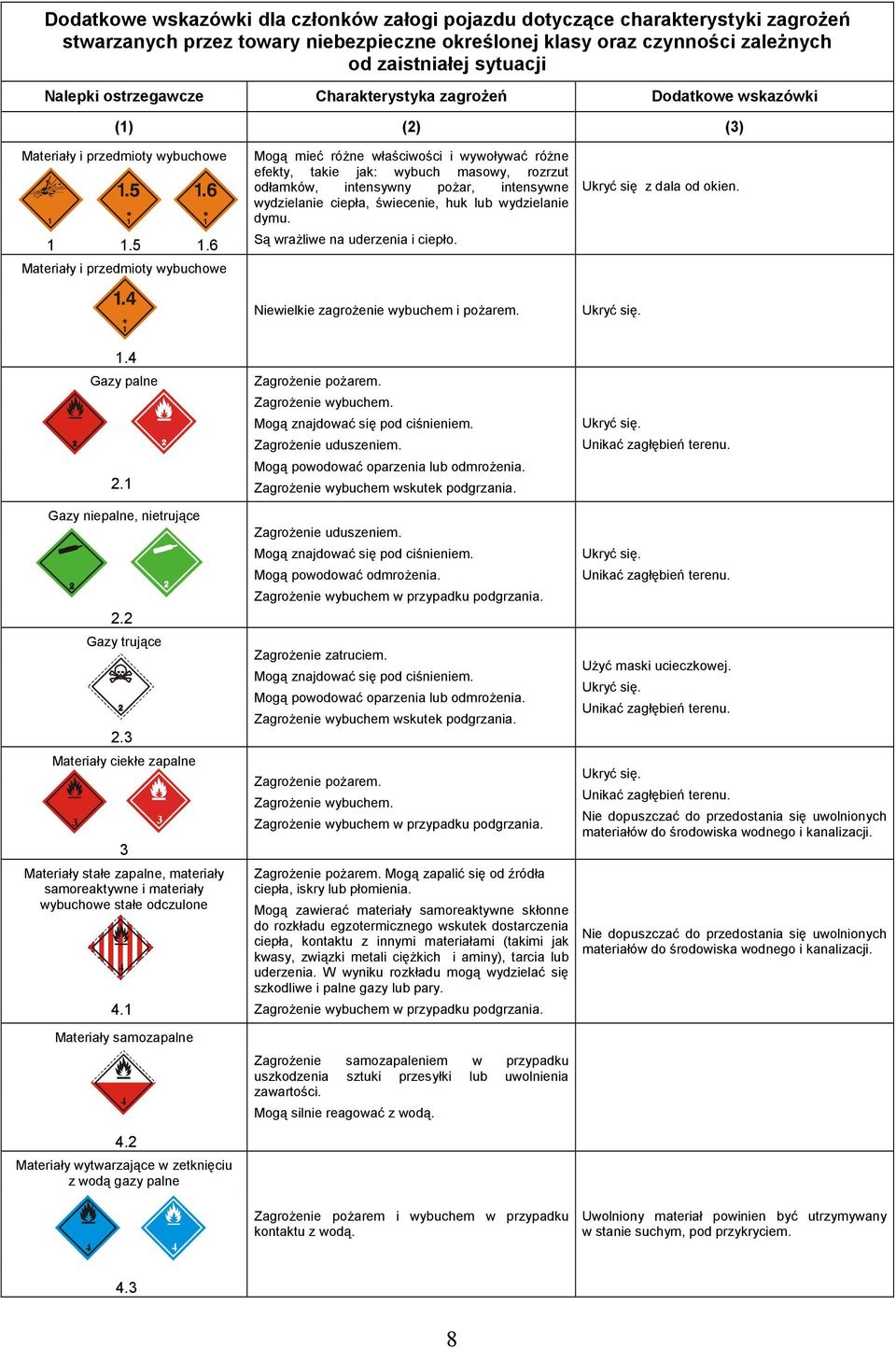 6 Materiały i przedmioty wybuchowe Mogą mieć różne właściwości i wywoływać różne efekty, takie jak: wybuch masowy, rozrzut odłamków, intensywny pożar, intensywne wydzielanie ciepła, świecenie, huk