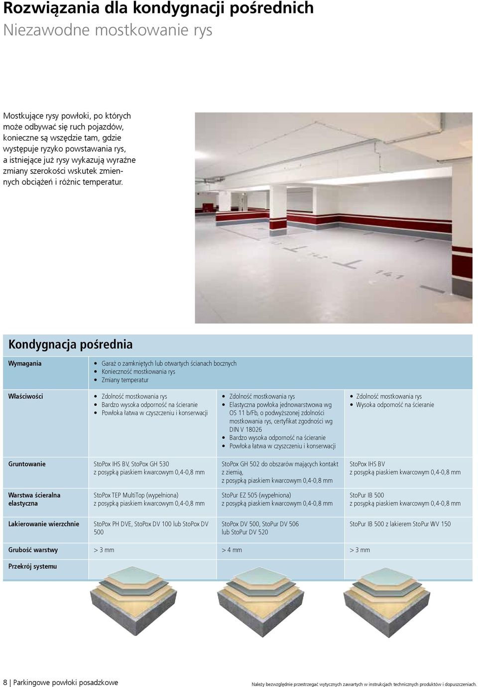 Kondygnacja pośrednia Wymagania Garaż o zamkniętych lub otwartych ścianach bocznych Konieczność mostkowania rys Zmiany temperatur Właściwości Zdolność mostkowania rys Bardzo wysoka odporność na