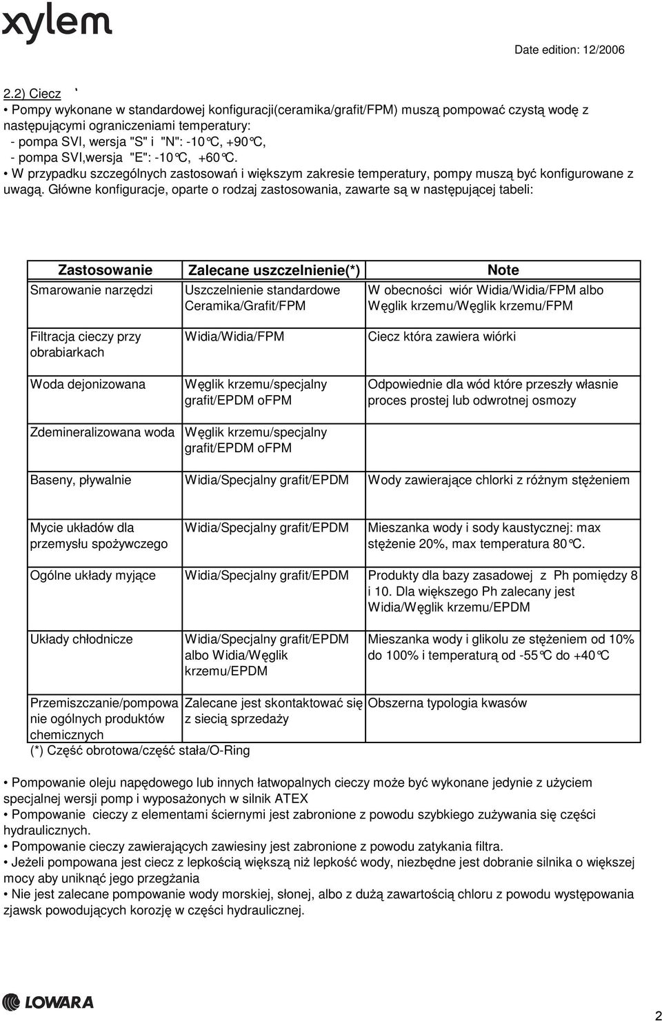 Główne konfiguracje, oparte o rodzaj zastosowania, zawarte są w następującej tabeli: Zastosowanie Smarowanie narzędzi Filtracja cieczy przy obrabiarkach Woda dejonizowana Zdemineralizowana woda