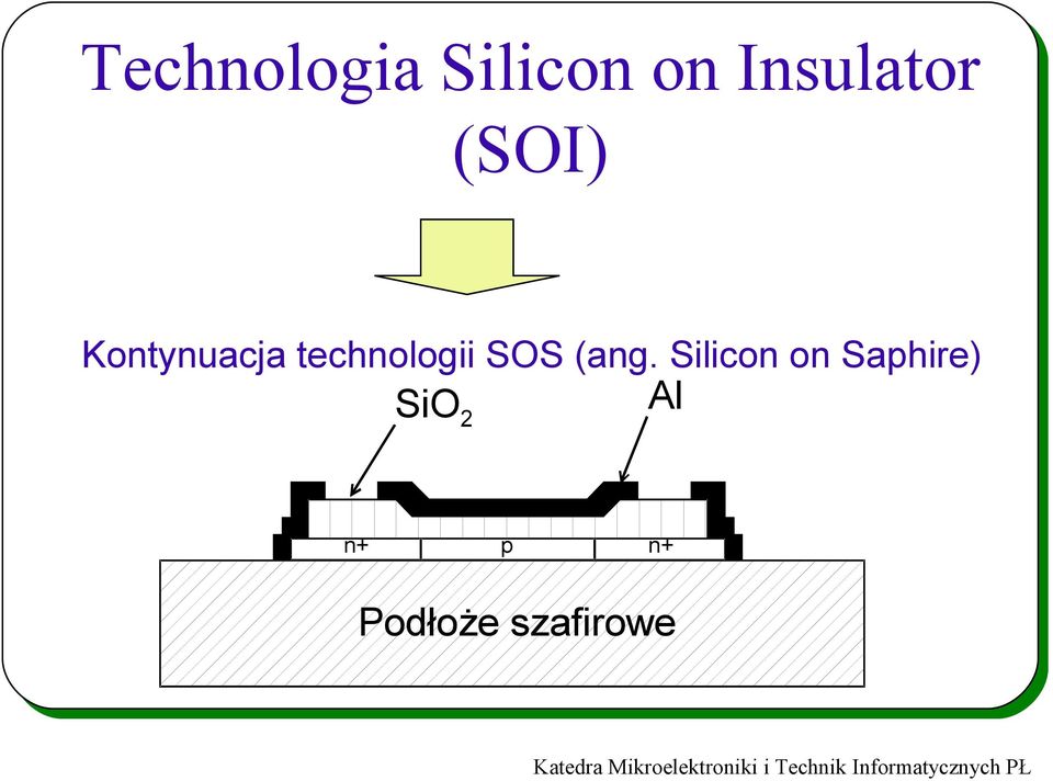 technologii SOS (ang.