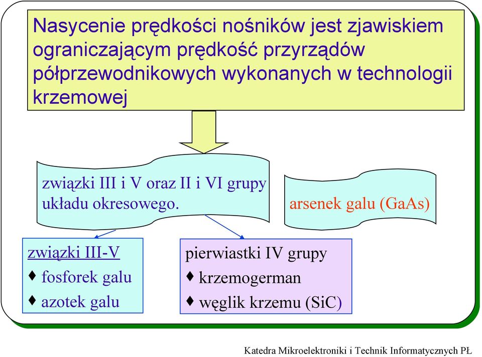 III i V oraz II i VI grupy układu okresowego.