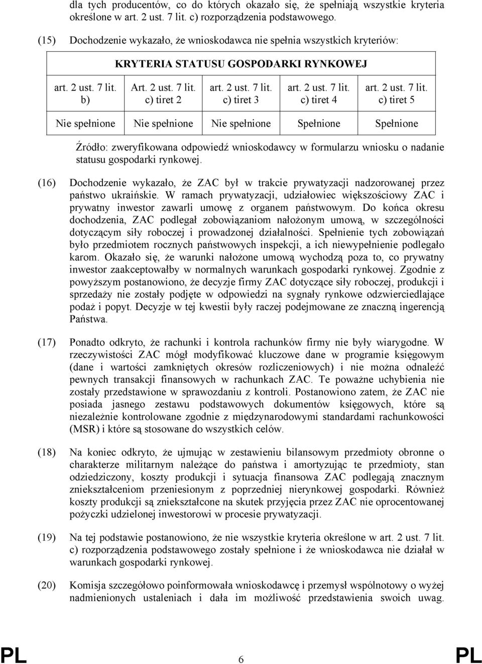 2 ust. 7 lit. c) tiret 4 art. 2 ust. 7 lit. c) tiret 5 Nie spełnione Nie spełnione Nie spełnione Spełnione Spełnione Źródło: zweryfikowana odpowiedź wnioskodawcy w formularzu wniosku o nadanie statusu gospodarki rynkowej.