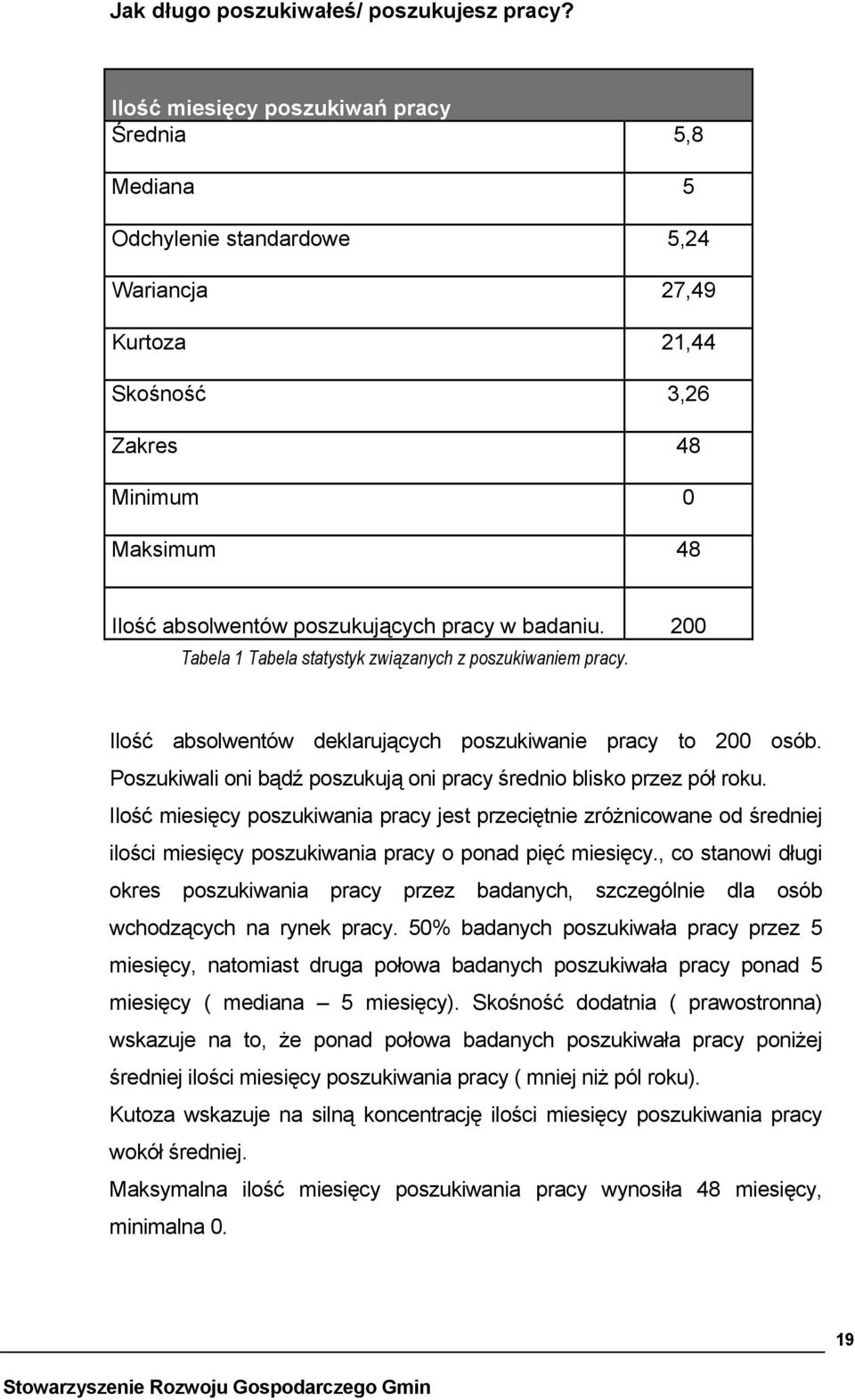 badaniu. 200 Tabela 1 Tabela statystyk związanych z poszukiwaniem pracy. Ilość absolwentów deklarujących poszukiwanie pracy to 200 osób.