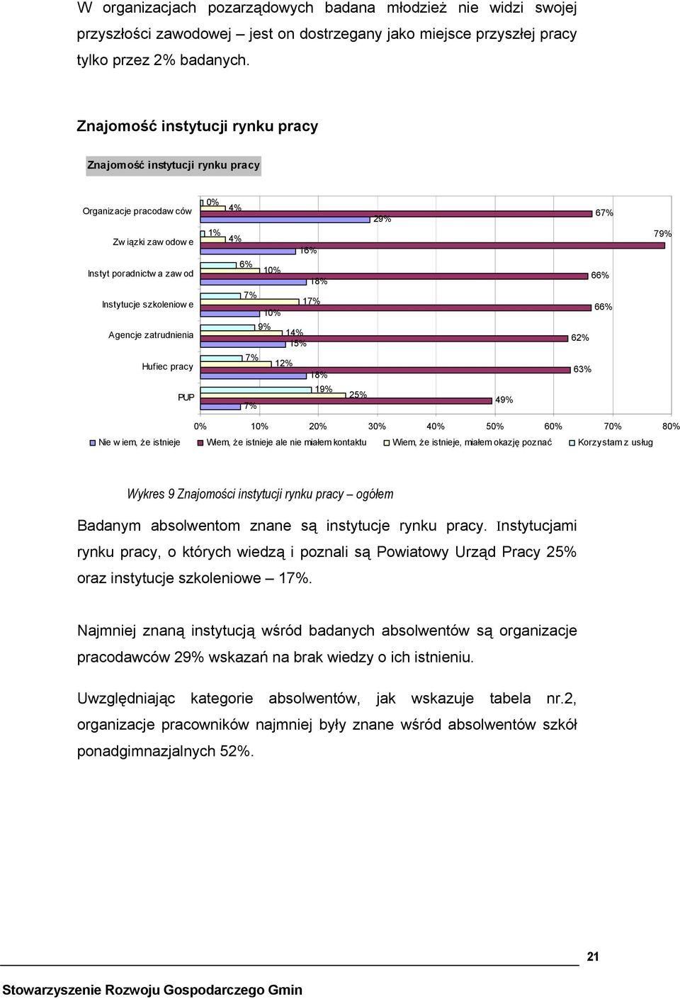 1% 4% 4% 16% 6% 18% 7% 17% 9% 14% 15% 7% 12% 18% 19% 7% 25% 29% 49% 67% 66% 66% 62% 63% 79% 2 3 4 5 6 7 8 Nie w iem, że istnieje Wiem, że istnieje ale nie miałem kontaktu Wiem, że istnieje, miałem